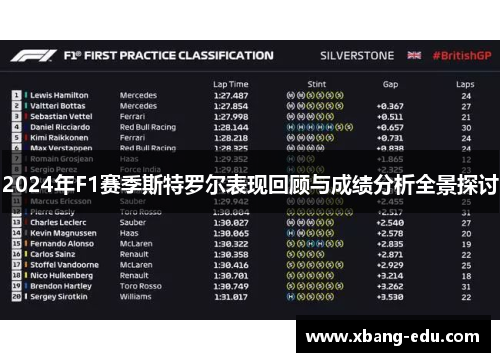2024年F1赛季斯特罗尔表现回顾与成绩分析全景探讨