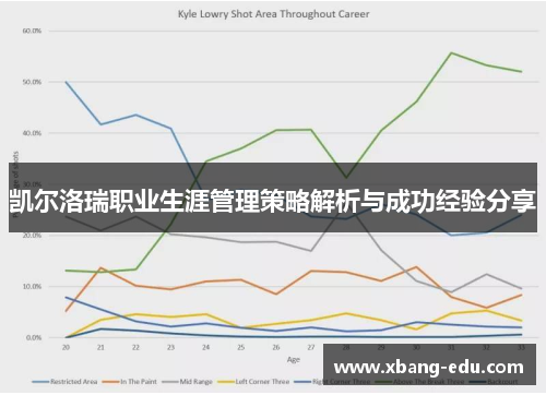 凯尔洛瑞职业生涯管理策略解析与成功经验分享