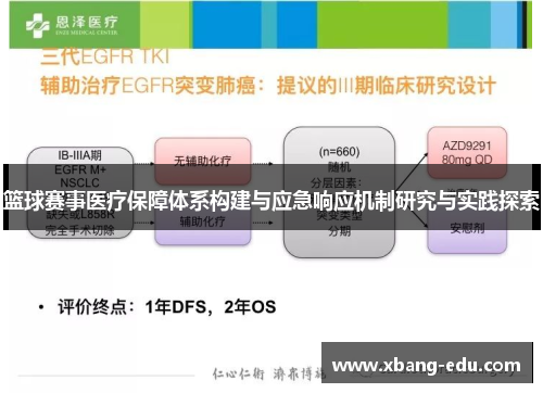 篮球赛事医疗保障体系构建与应急响应机制研究与实践探索