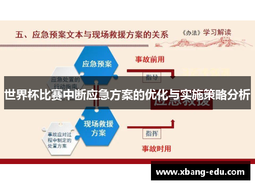 世界杯比赛中断应急方案的优化与实施策略分析