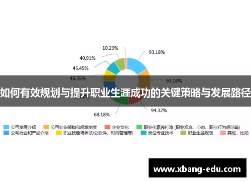 如何有效规划与提升职业生涯成功的关键策略与发展路径