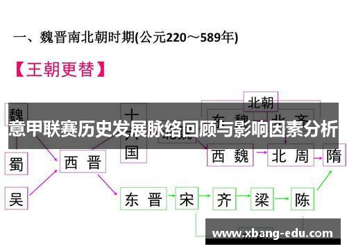 意甲联赛历史发展脉络回顾与影响因素分析