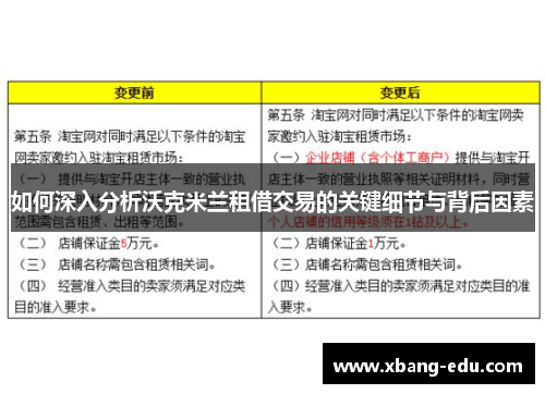 如何深入分析沃克米兰租借交易的关键细节与背后因素