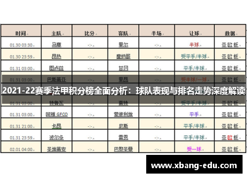 2021-22赛季法甲积分榜全面分析：球队表现与排名走势深度解读
