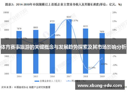 体育赛事旅游的关键概念与发展趋势探索及其市场影响分析