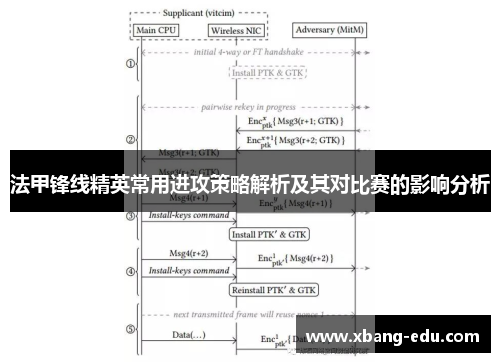 法甲锋线精英常用进攻策略解析及其对比赛的影响分析