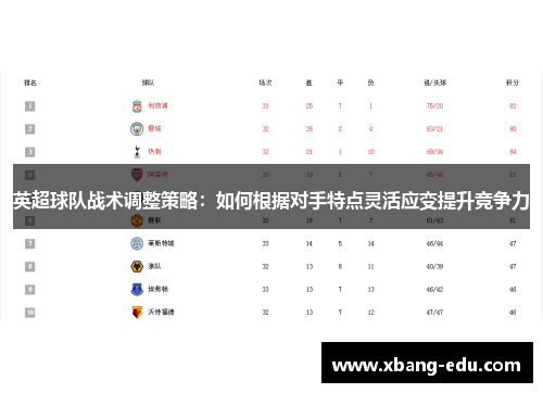 英超球队战术调整策略：如何根据对手特点灵活应变提升竞争力
