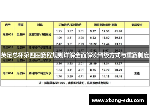 英足总杯第四圈赛程规则详解全面解读晋级方式与重赛制度 英足总杯第四圈赛程规则详解全面解读晋级方式与重赛制度