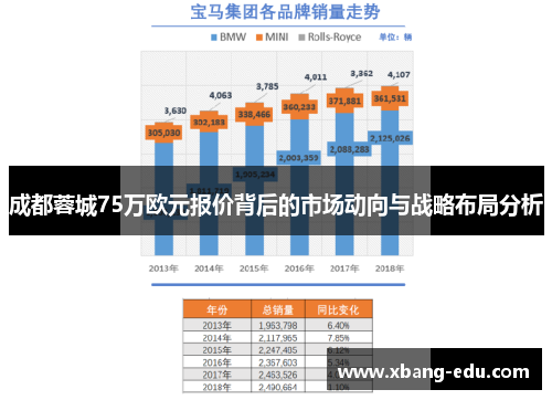 成都蓉城75万欧元报价背后的市场动向与战略布局分析