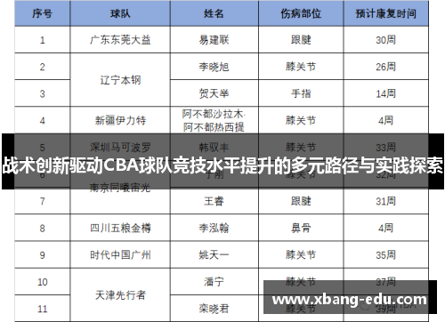 战术创新驱动CBA球队竞技水平提升的多元路径与实践探索