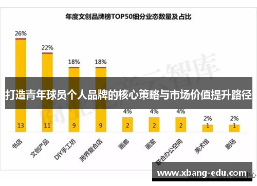 打造青年球员个人品牌的核心策略与市场价值提升路径 打造青年球员个人品牌的核心策略与市场价值提升路径